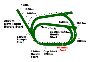 ballarat track map