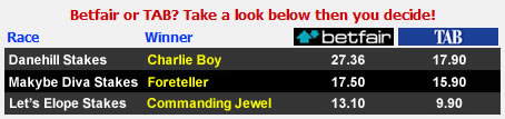 betfair odds better than tab
