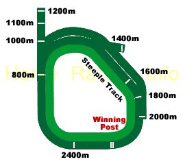 How To Get To Caulfield Racecourse