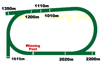 Doomben Track Map