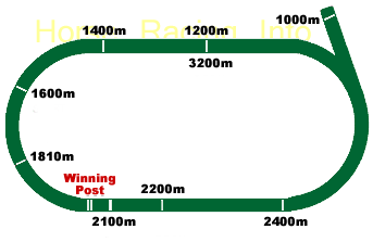 Eagle Farm Track Map