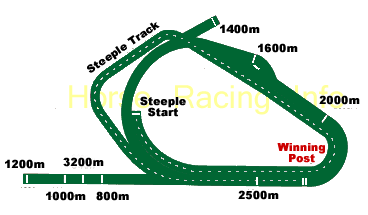 Flemington Race Course Map