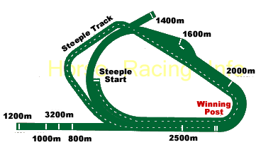 flemington track map