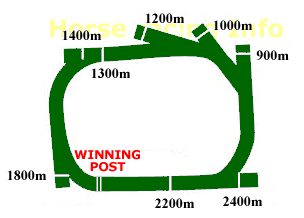 Gold Coast Track Map