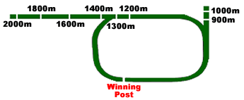 hawkesbury Track Map