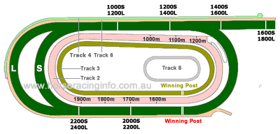 Kranji Racecourse