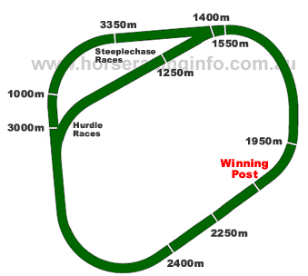 morphettville parks racecourse